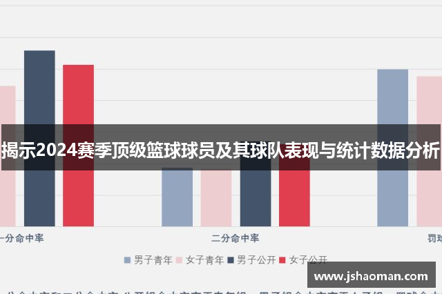 揭示2024赛季顶级篮球球员及其球队表现与统计数据分析